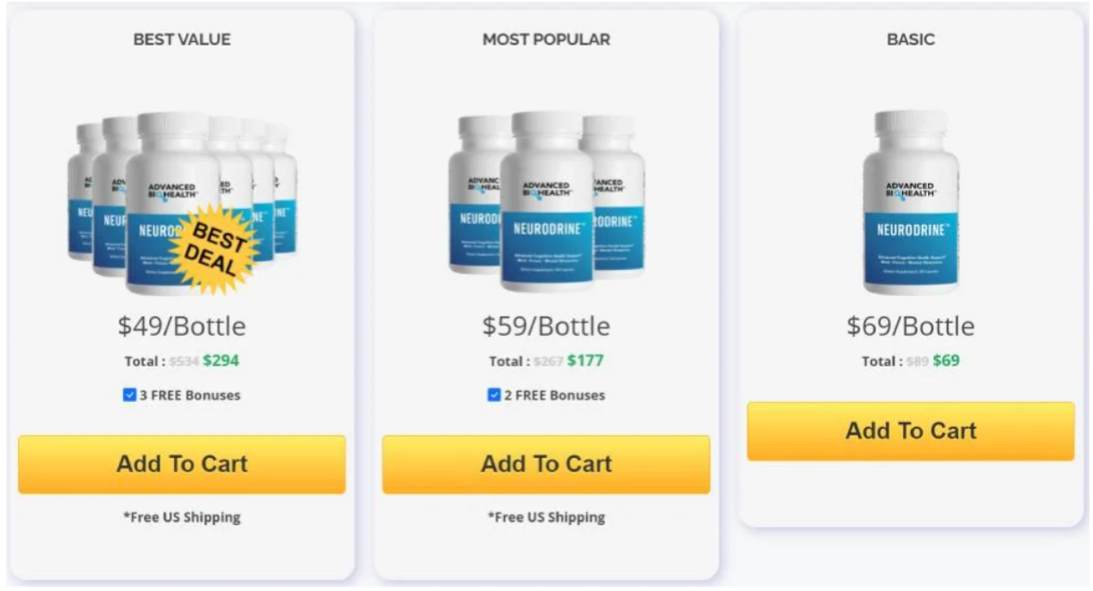 Neurodrine Pricing