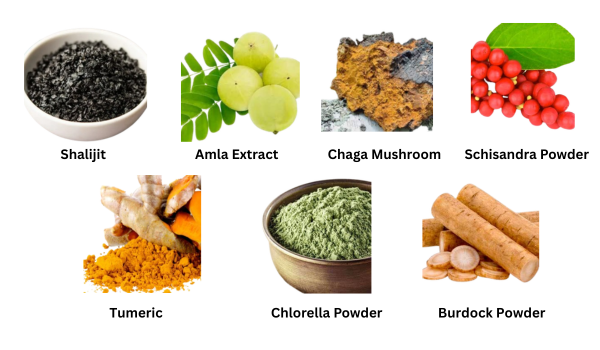 Pineal Awakening Ingredients